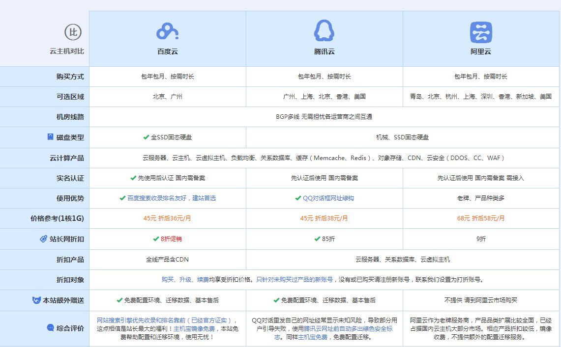 白水云主机代理对比.jpg